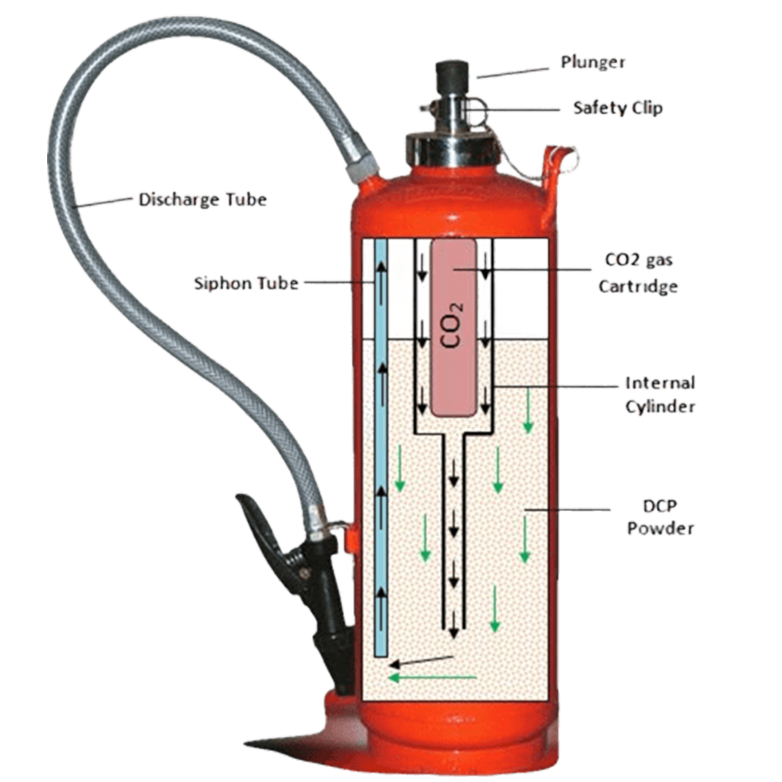 SOHAN ISI Fire Extinguisher Stored Pressure DCP Type